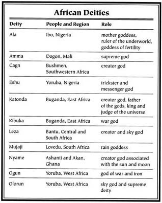 African Mythical Creatures  Definition, Folklore & Examples