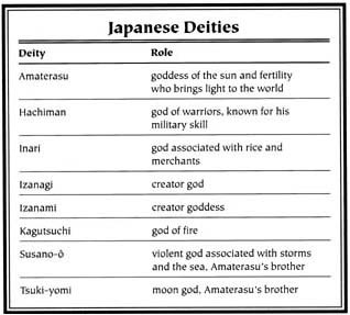 japanese name for sun